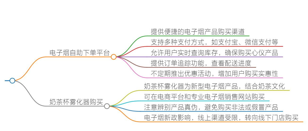 悦刻一手货源电子烟自助下单平台，奶茶杯雾化器购买