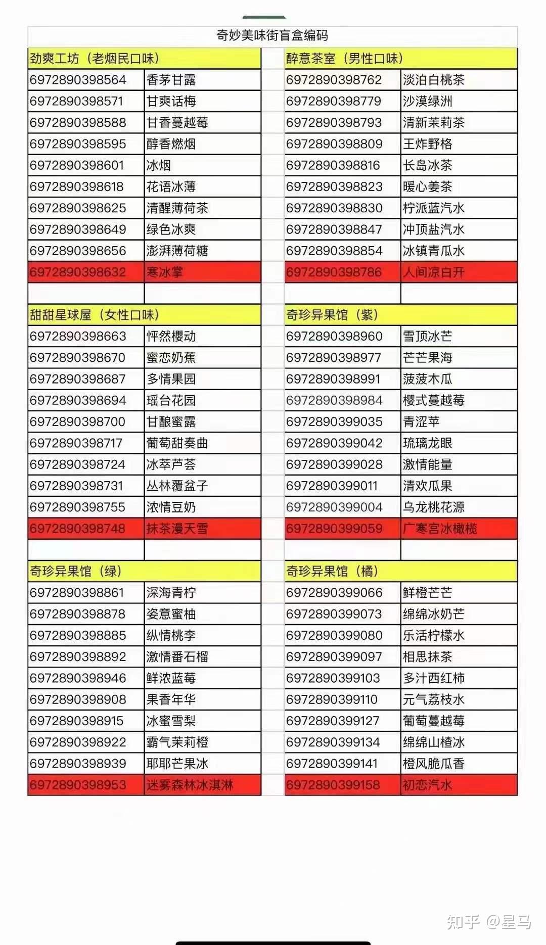 悦刻烟弹口味