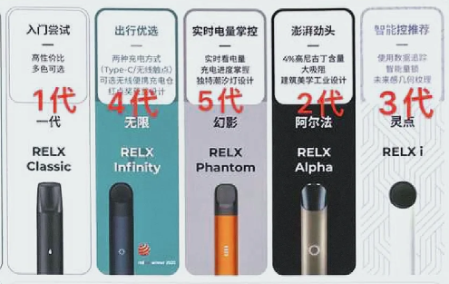 2024RELX悦刻一代到五代和优缺点区别对比！